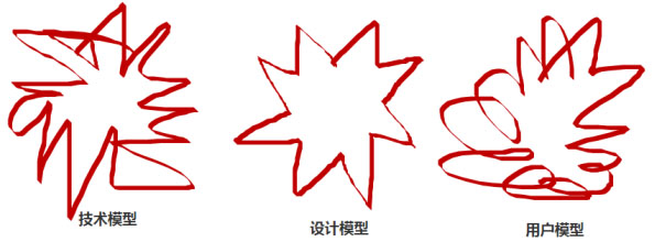 網(wǎng)站建設